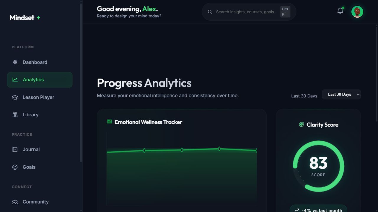 MindsetX analytics dashboard with clarity score and wellness chart