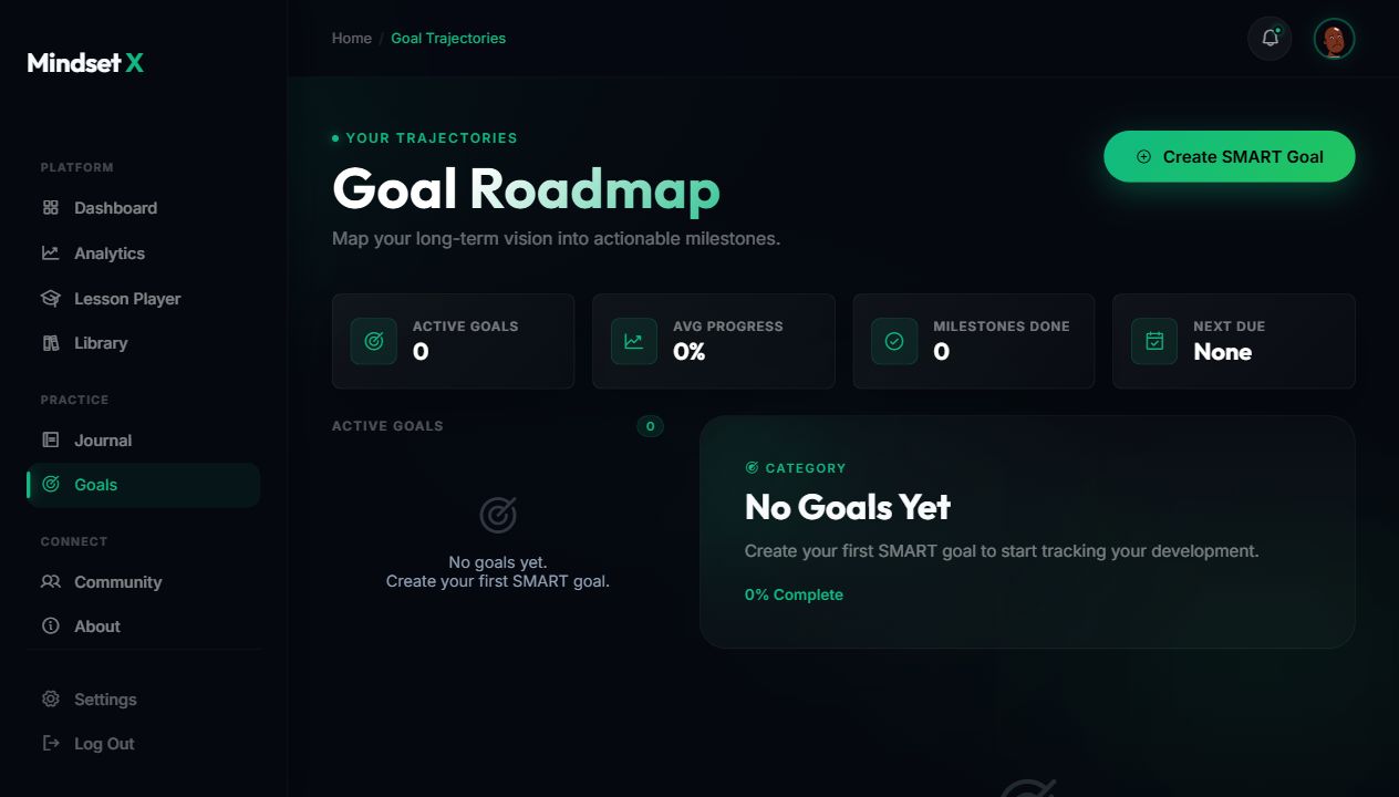 MindsetX goal roadmap interface